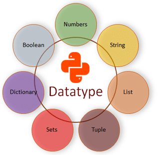 Datatypes-in-Python.png
